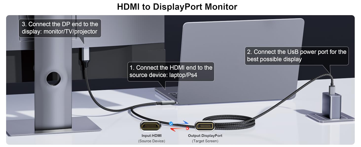 Active HDMI to DisplayPort Cable