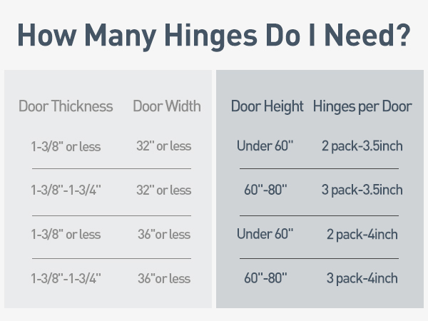 How Many Hinges Do I Need?