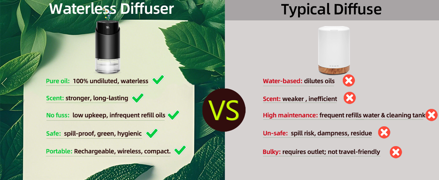 waterless diffuser essential oil scent aromatherapy sentiment air freshener car hom room office mini