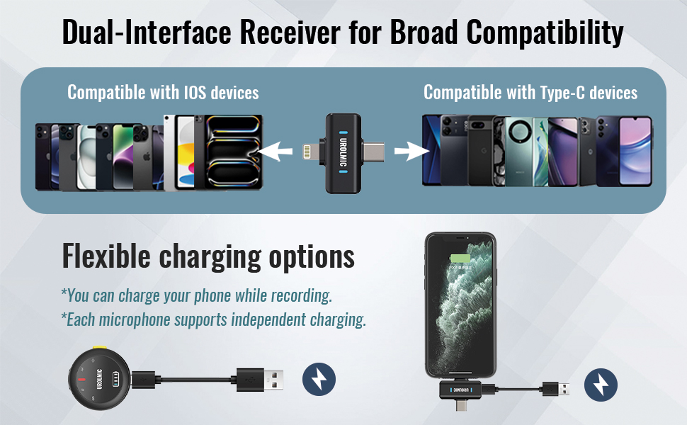 Text reads 'Dual-Interface Receiver for Broad Compatibility' and 'Flexible charging options'. Technical diagram showing device connectivity and charging interface options.