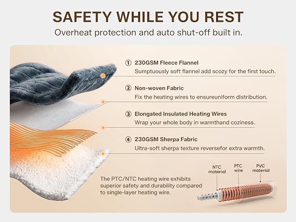 electric heated blanket full throw queen throw fast even heating auto off timer flannel sherpa soft