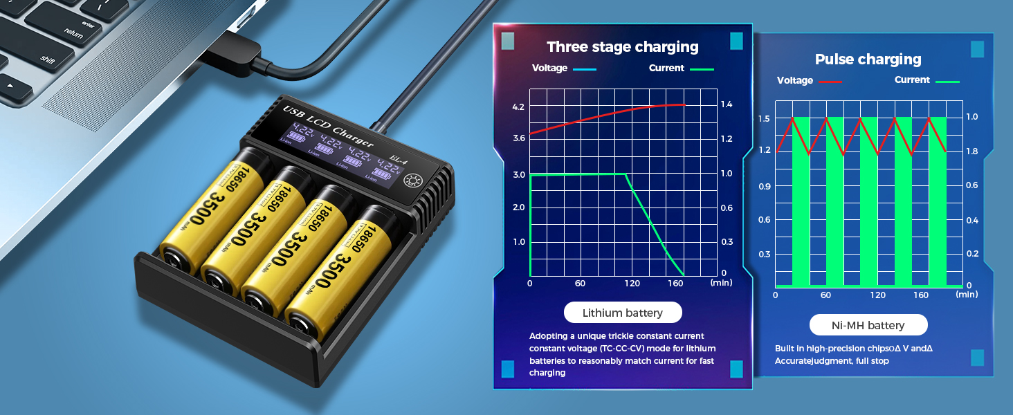 Pulse Charging