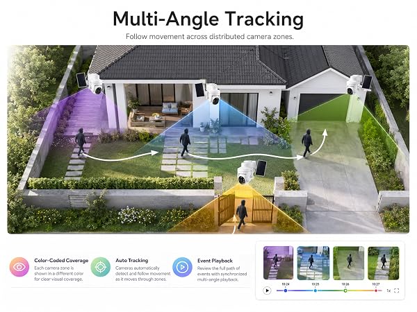 Multi-Angle Tracking