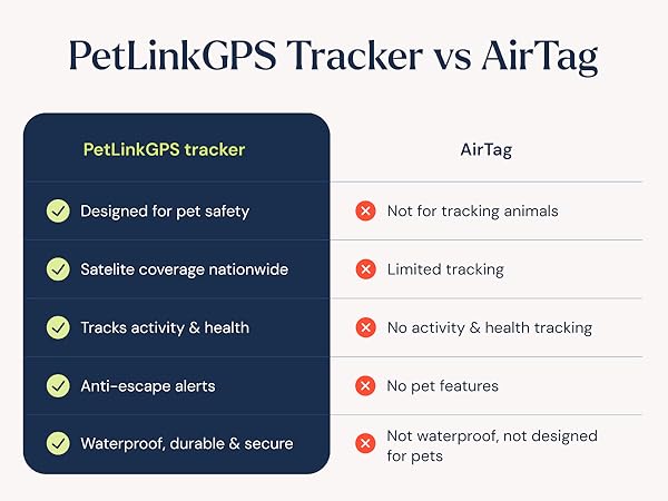 gps dog tracker