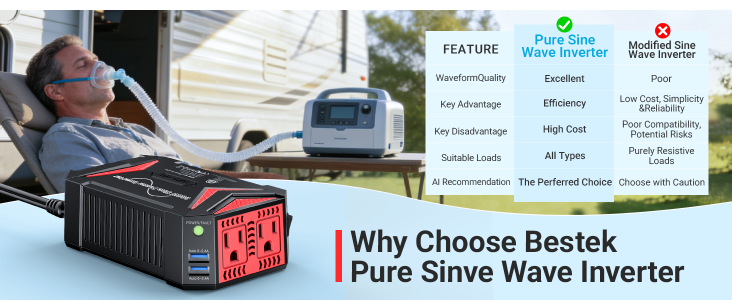power inverter for capa