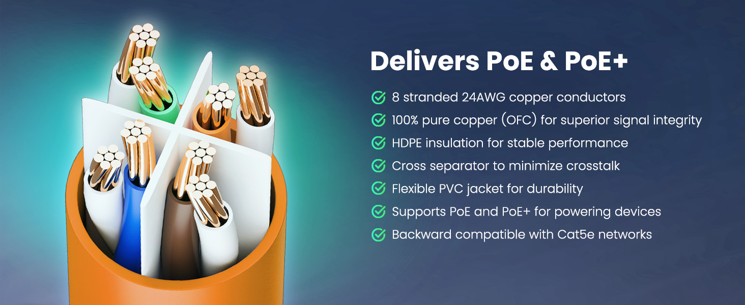 Delivers PoE &amp;amp; PoE+