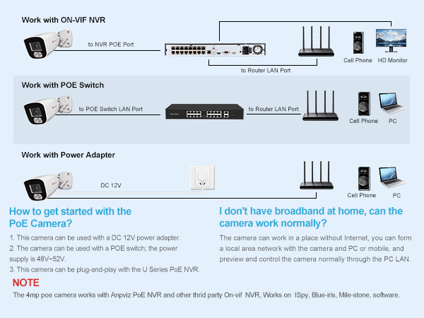Three Connection Ways