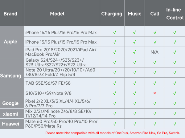 usb c to headphone jack