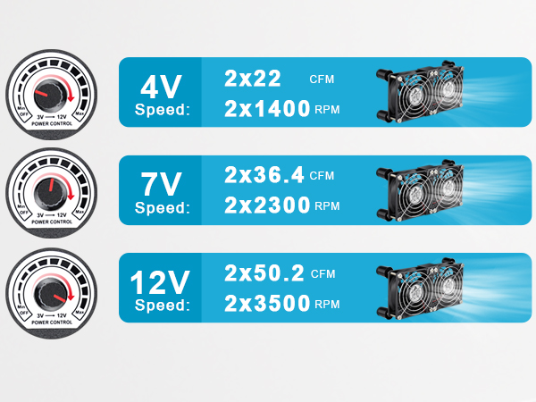 GDSTIME 80mm computer fan with ac plug 110v 220v variable speed control fan