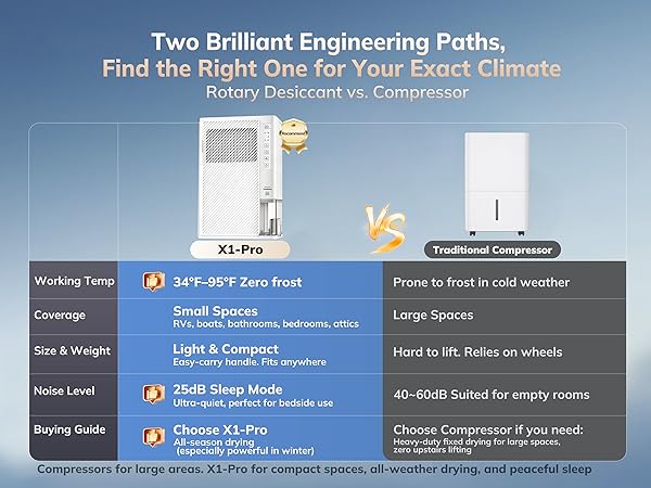 Rotary vs Compressor