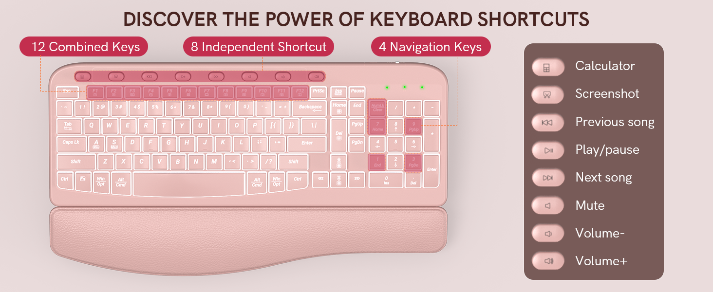 Indepent shortcut more efficient