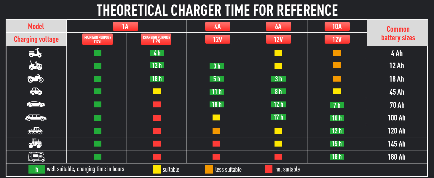 12 volt battery charger cargador de baterias de carro cargador para carro