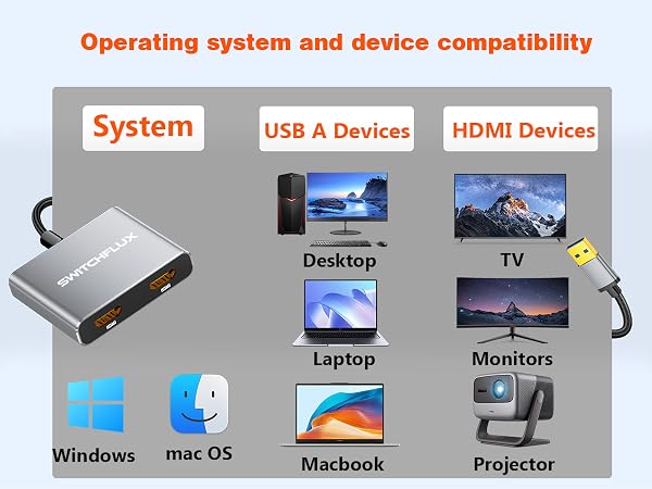 hdmi splitter for 2 monitor