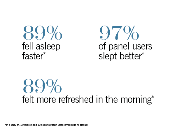 thisworks deep sleep pillow spray study