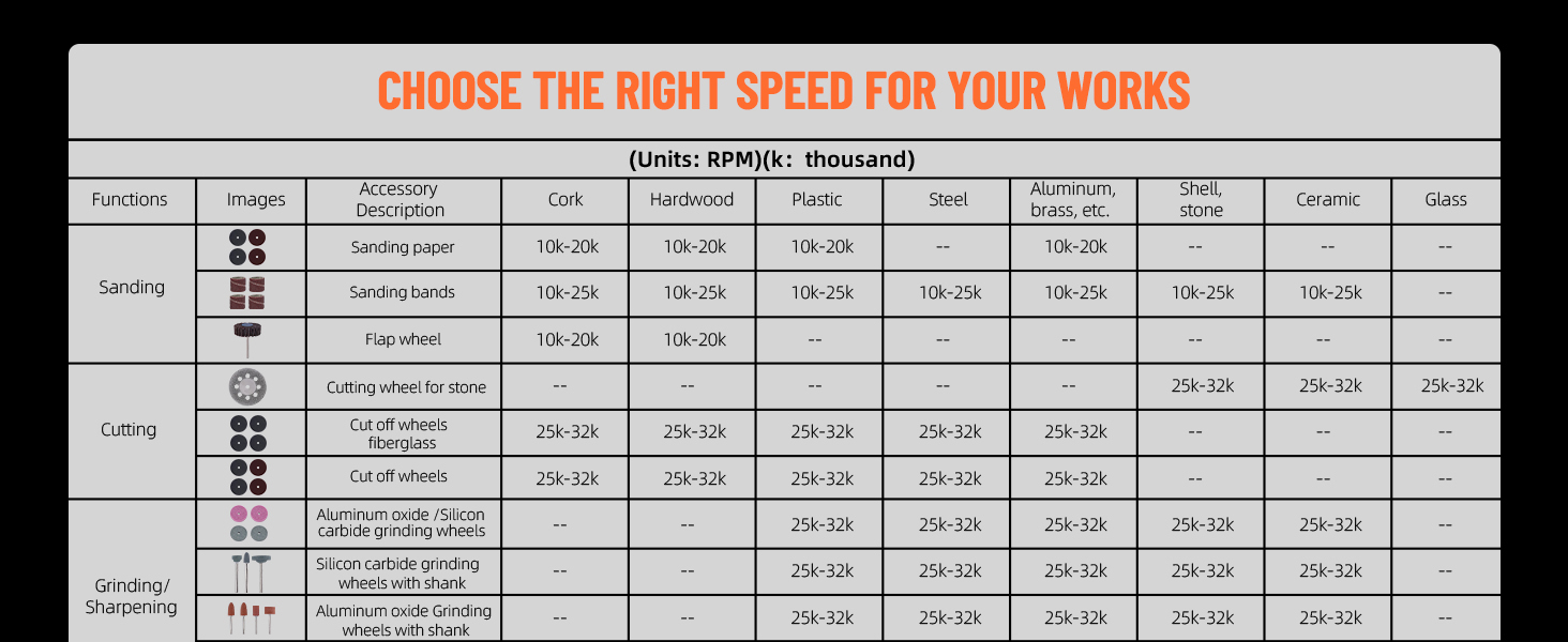 These dremel attachments are beginner friendly with an intuitive layout and included manual