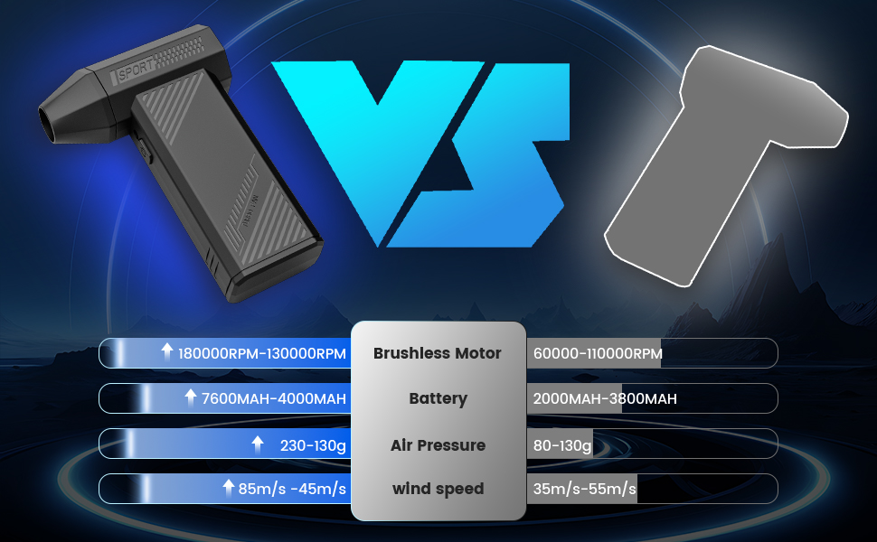 Comparison of two handheld devices, likely electric air pumps. Chart shows specifications including battery capacity, motor type, air pressure, and wind speed for each model.