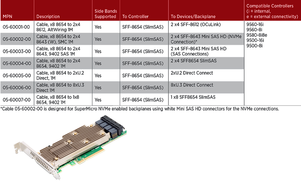 Tri-Mode Cable for 95xx Adapter Generation