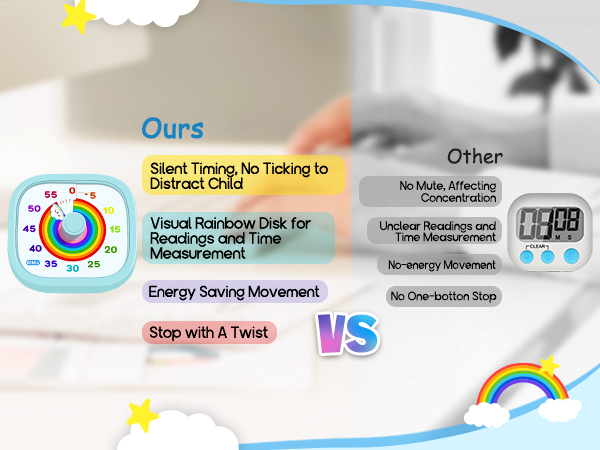visual timer