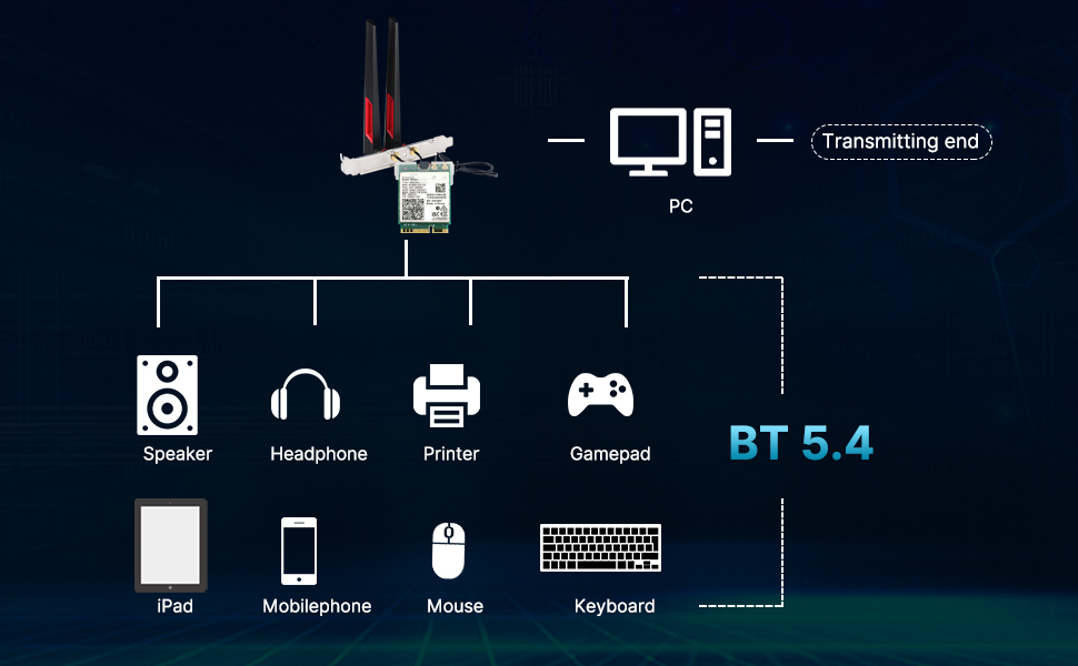 wifi 7 card