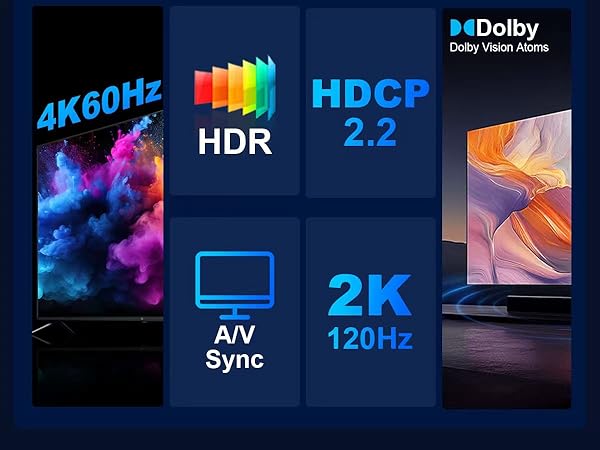 4k dp to hdmi cable