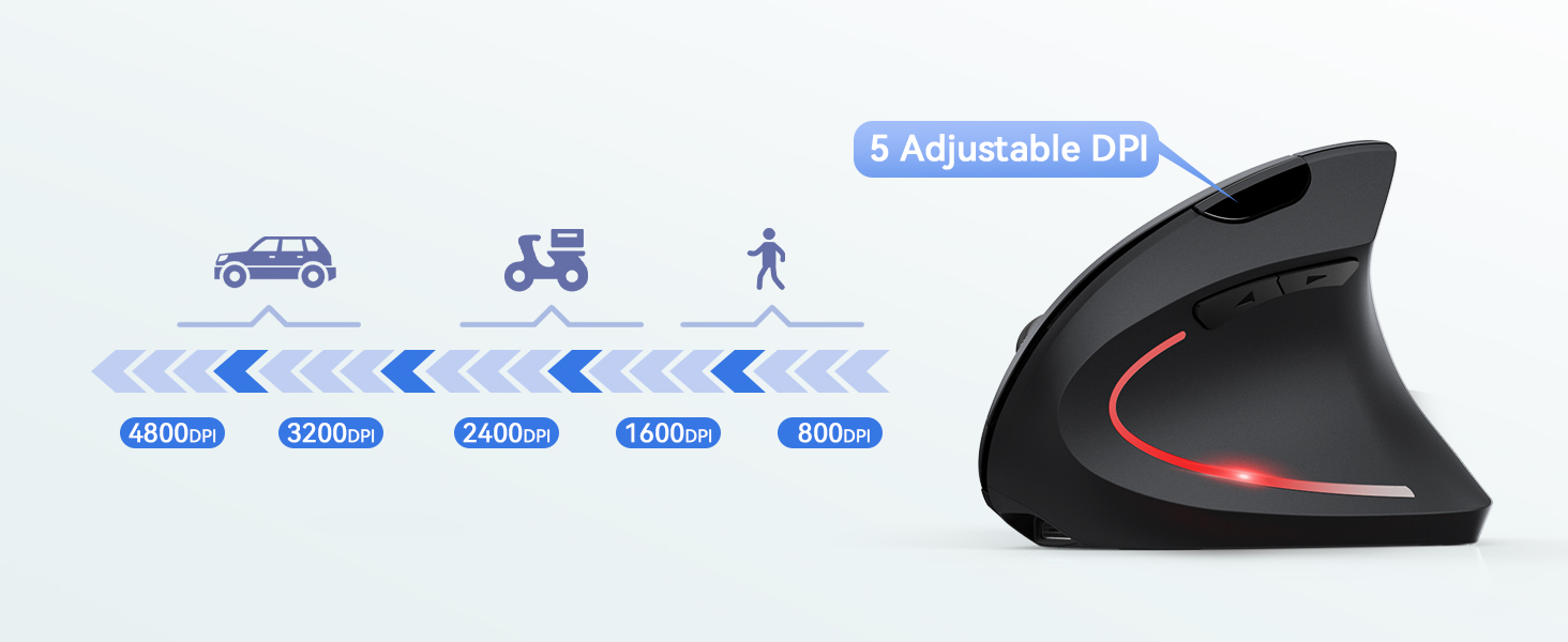 Ergonomic vertical mouse with red LED accent, shown with distance adjustment icons ranging from 800m to 4800m and vehicle/pedestrian symbols.