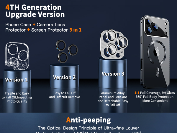 Magnetic Privacy Case for iPhone 17 Pro [Compatible with MagSafe]