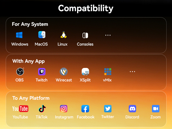 Text reads 'Compatibility', 'For Any System' with Windows, MacOS, Linux, Consoles icons, 'With Any App' showing various app icons, 'Go Live Anywhere' with social media platform icons including YouTube, TikTok, Instagram, Facebook, Twitter, and others. Compatibility chart displayed with orange and yellow gradient background.
