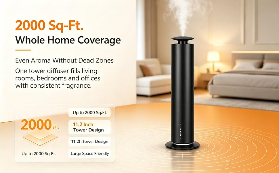 Text reads '2000 Sq-Ft Whole Home Coverage' and 'Even Aroma Without Dead Zones.' Black cylindrical home fragrance diffuser displayed on orange surface with product specifications.