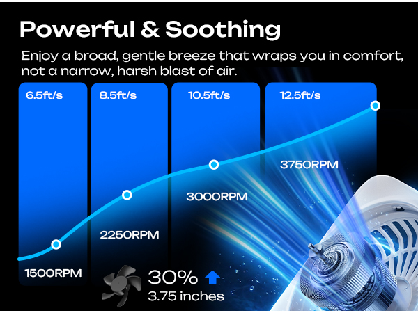 small desk fan quiet
