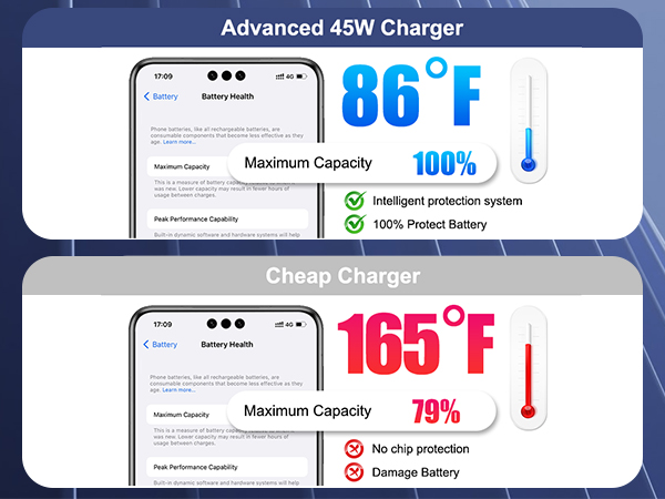 45w samsung fast charger