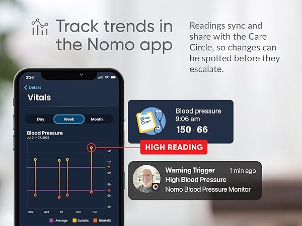 Blood pressure monitor
