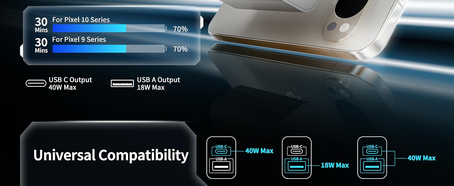 USB A &amp;amp;amp;amp; USB C Charger