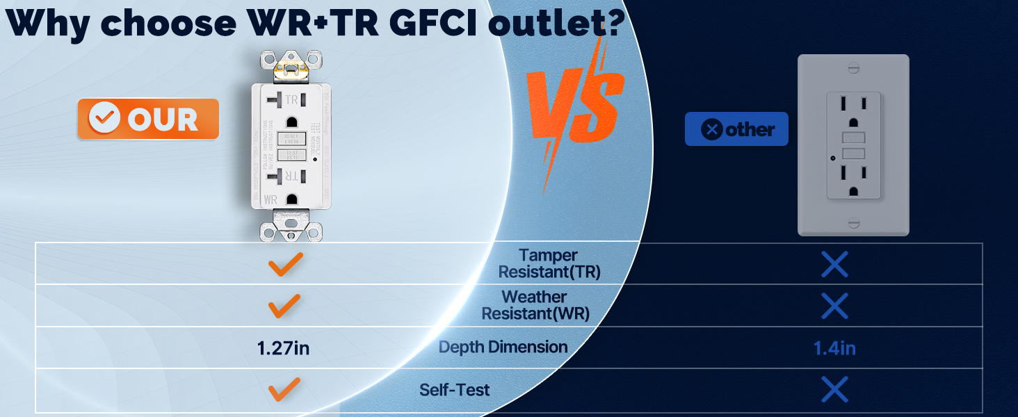 GFCI