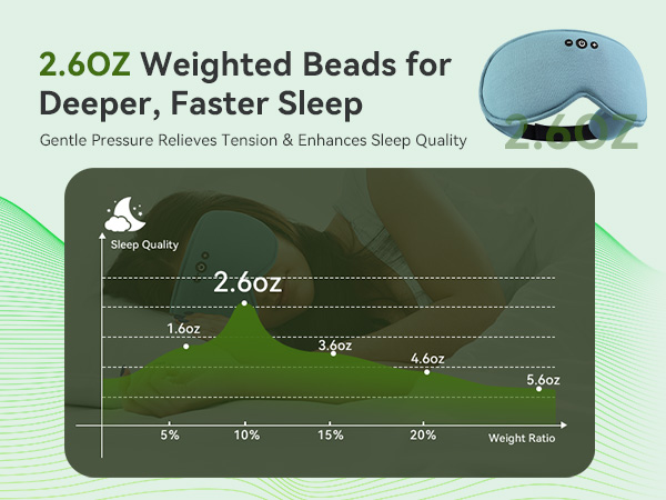 weighted bluetooth sleep mask