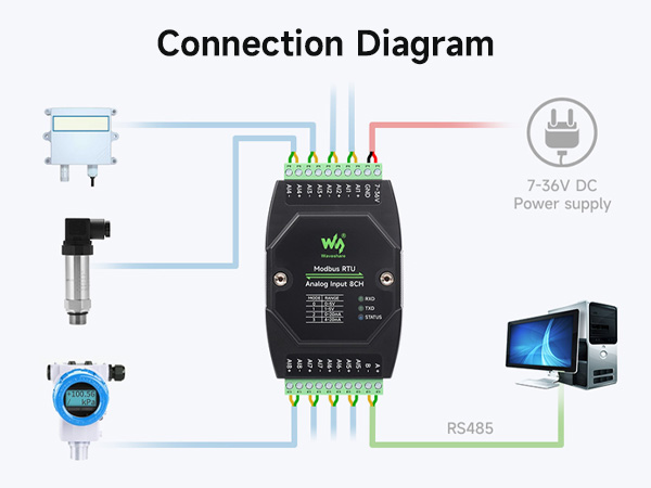 Modbus RTU Analog Input 8CH