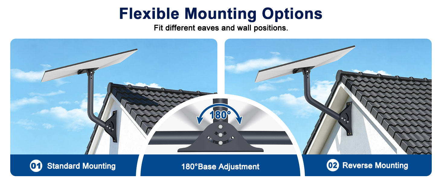 Flexible Mounting Options