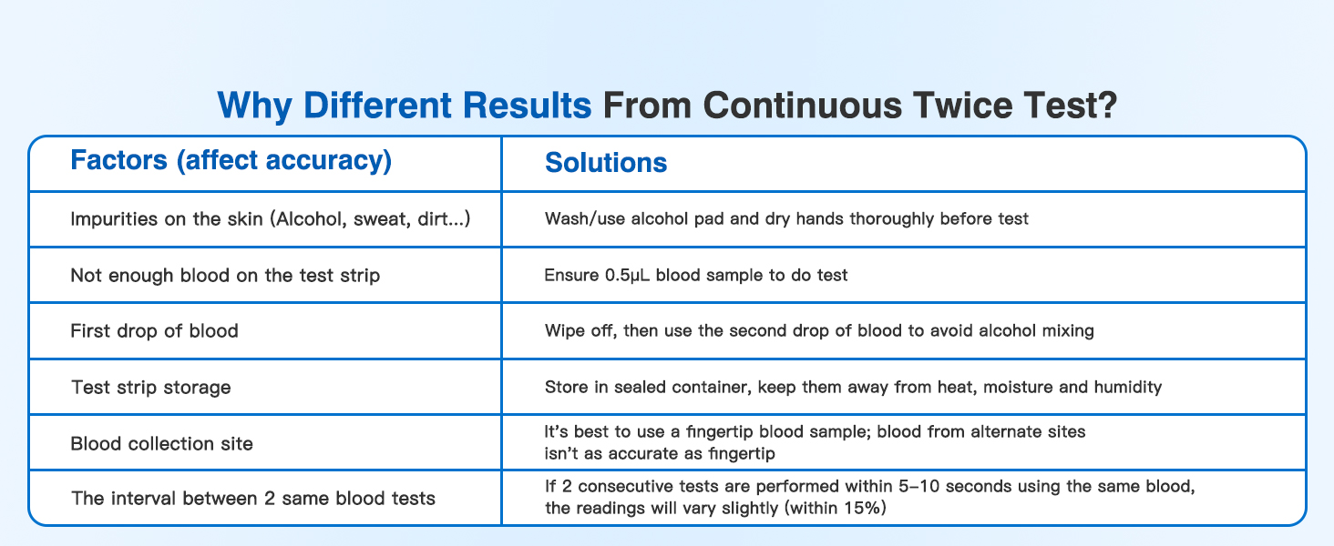 continuous glucose monitoring system
