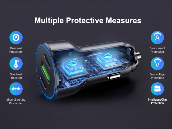 Multiple Protection