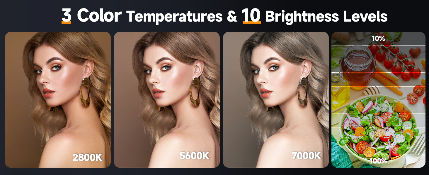 Color temperature and brightness can be freely switched