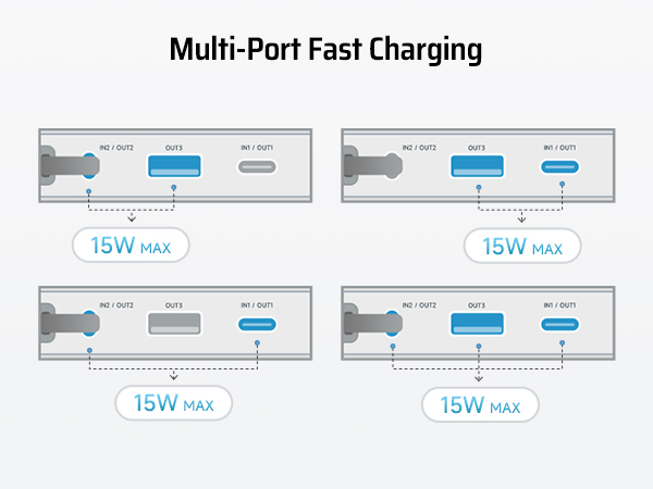 Multi Port Fast Charging