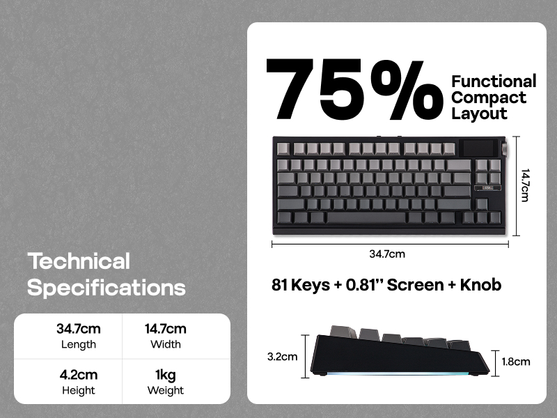 Text reads 'Technical Specifications' showing '75% Functional Compact Layout' keyboard dimensions: 34.3cm length, 14.9cm width, 4.2cm height, 1kg weight. 81 Keys + 0.81° Screen + Knob.