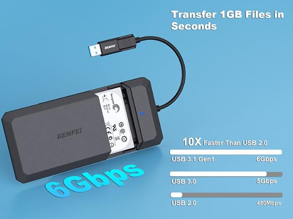 High-speed USB data transfer device with 6Gbps transfer rate, featuring USB-A and USB-C ports for fast file transfers.