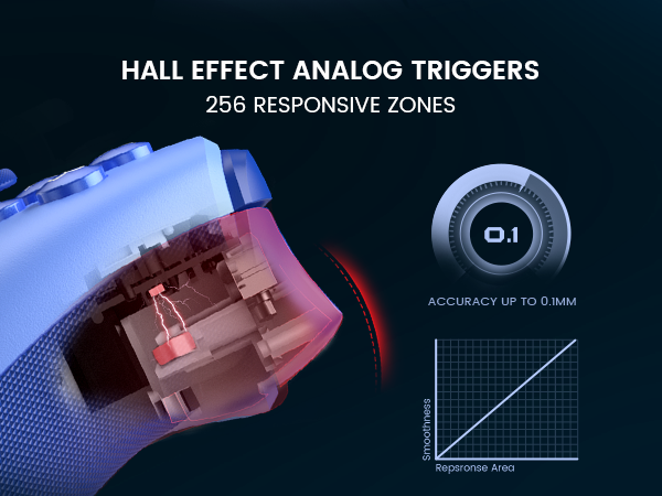 Xbox Controller for PC