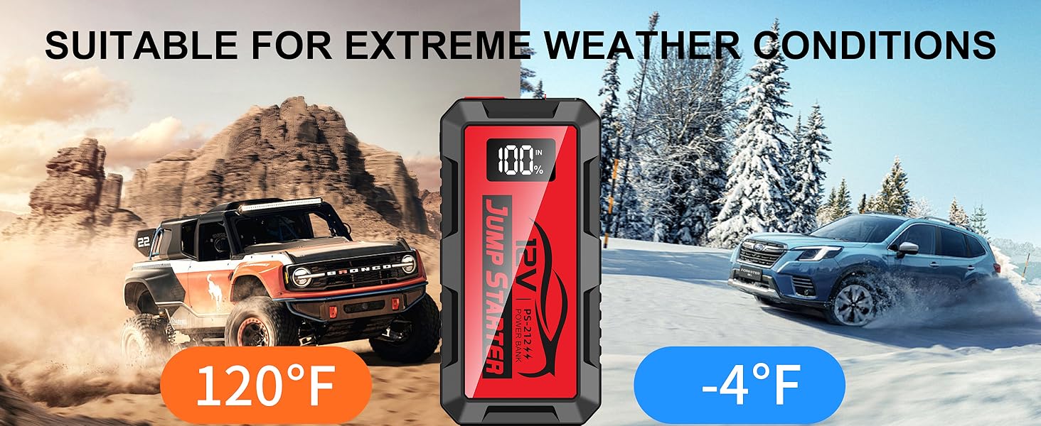 temperatures (-4°F to 140°F)