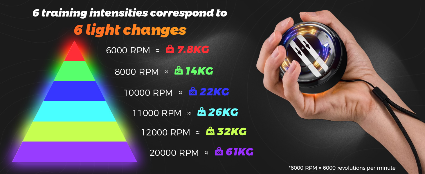 6 training intensities