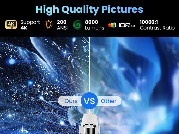 Mini Projector with WiFi and Bluetooth