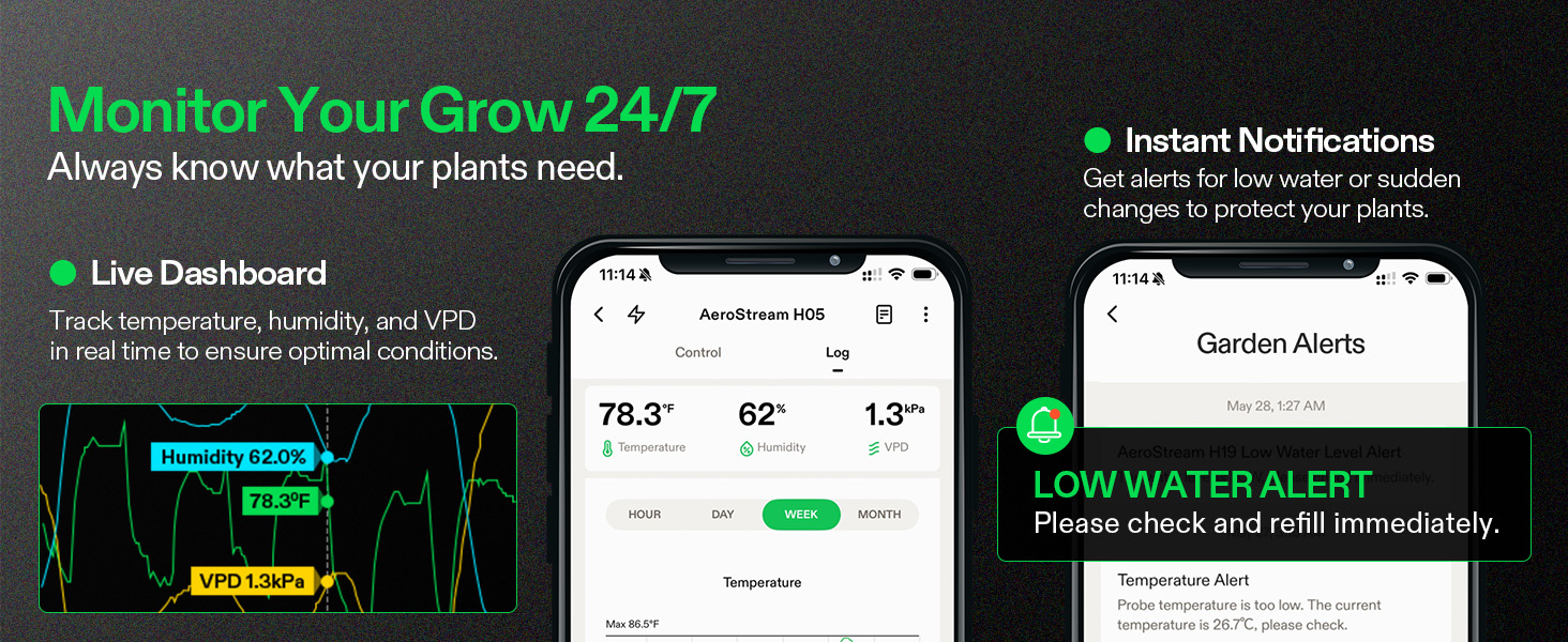 Environment Monitoring
