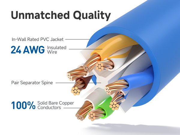 Ethernet cord with 550 MHz bandwidth for servers and HD streaming
