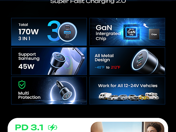 iphone 16 15 pro max plus car charger adapter usb c car charger fast charging laptop macbook anker