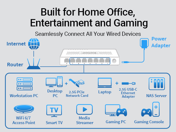8-Port 2.5G Network Switch Is Built for Multiple Scenarios Supporting a Variety of Wired Devices